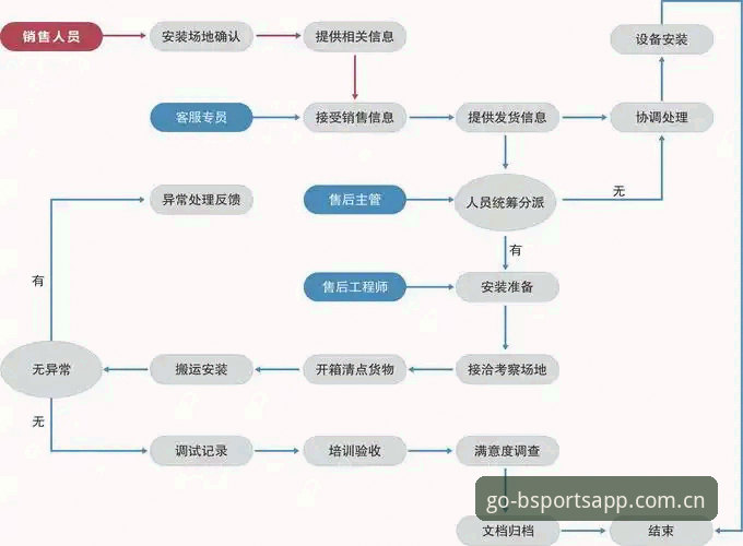 BSports安装指南 BSports体育安装全流程深度分析:从下载到配置的全面技术解析