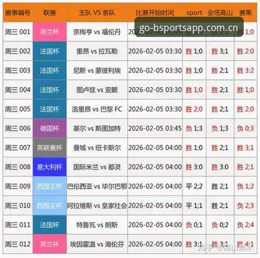 BSports赛事竞猜与传统体育博彩：数据分析揭示的五大核心差异